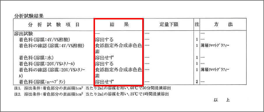 インクの溶出した検査証