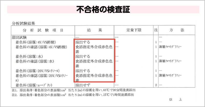 不合格の検査証