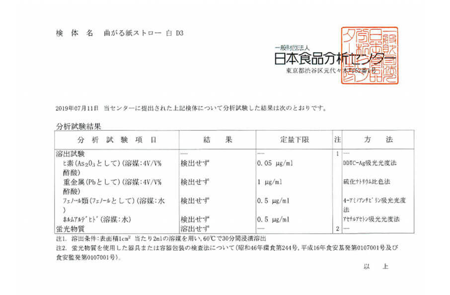 試験検査項目