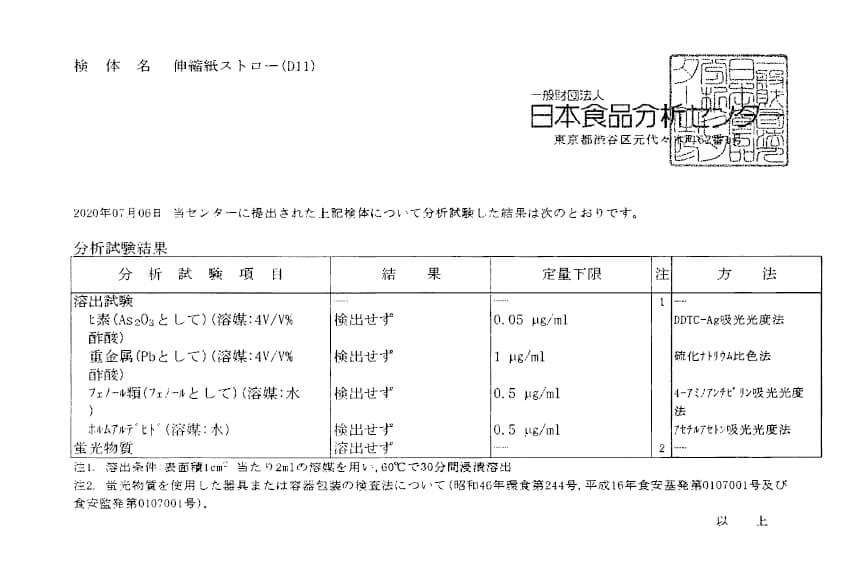 試験検査項目