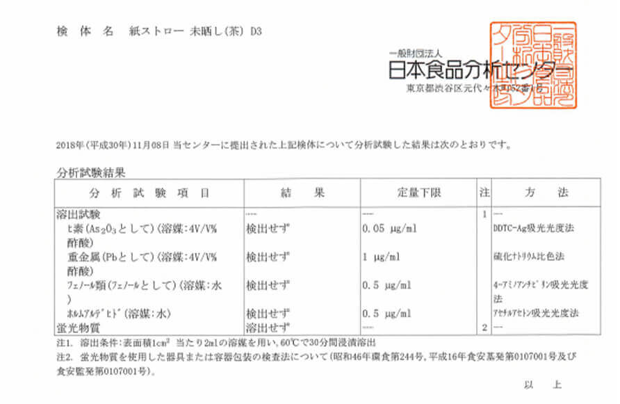 試験検査項目