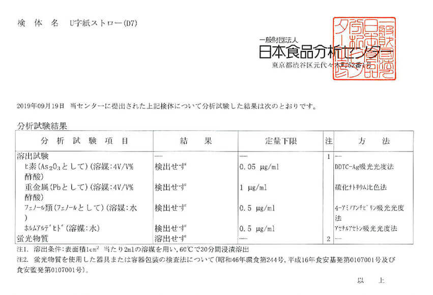 試験検査項目