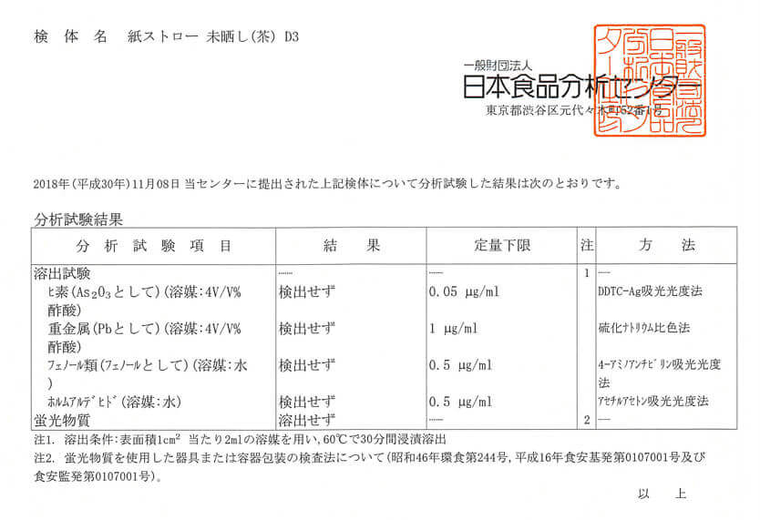 試験検査項目