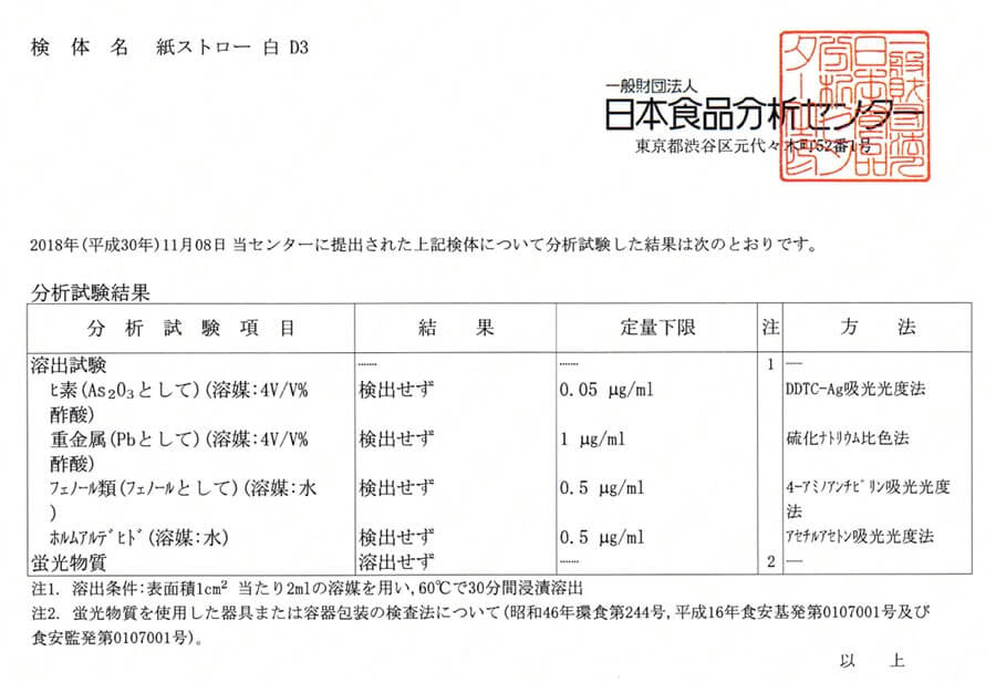 試験検査項目