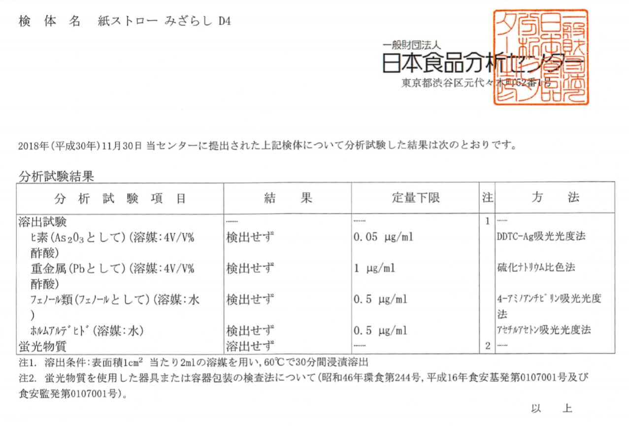 未晒し紙ストロー試験検査項目