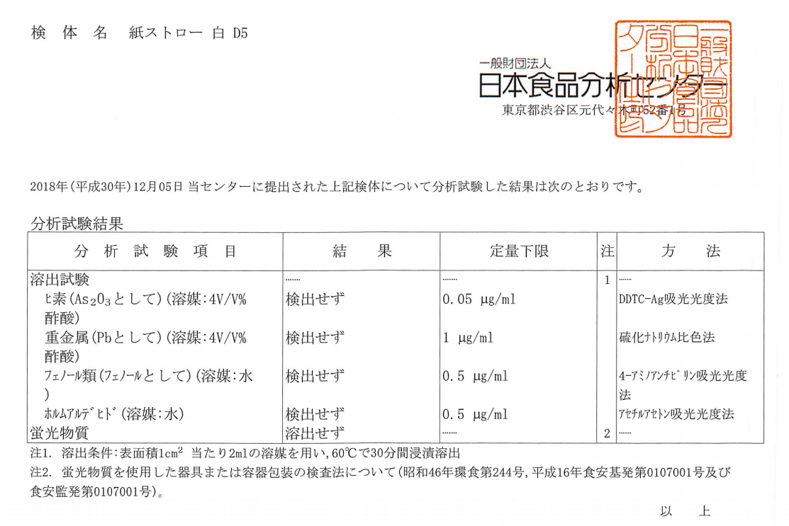 試験検査項目