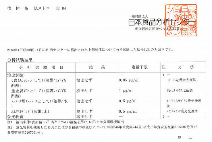 ホワイト紙ストロー試験検査項目